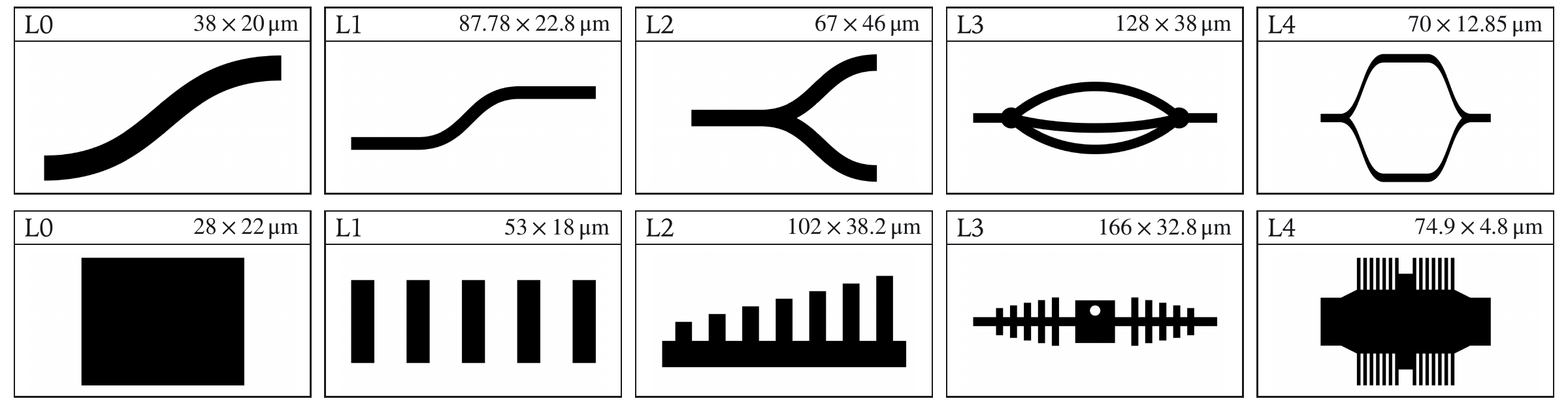 Ten examples from the PixCell Dataset arranged in five levels. L0 shows individual primitives, L1 operations, L2 local compositions, L3 structured geometries, and L4 complete photonic components.